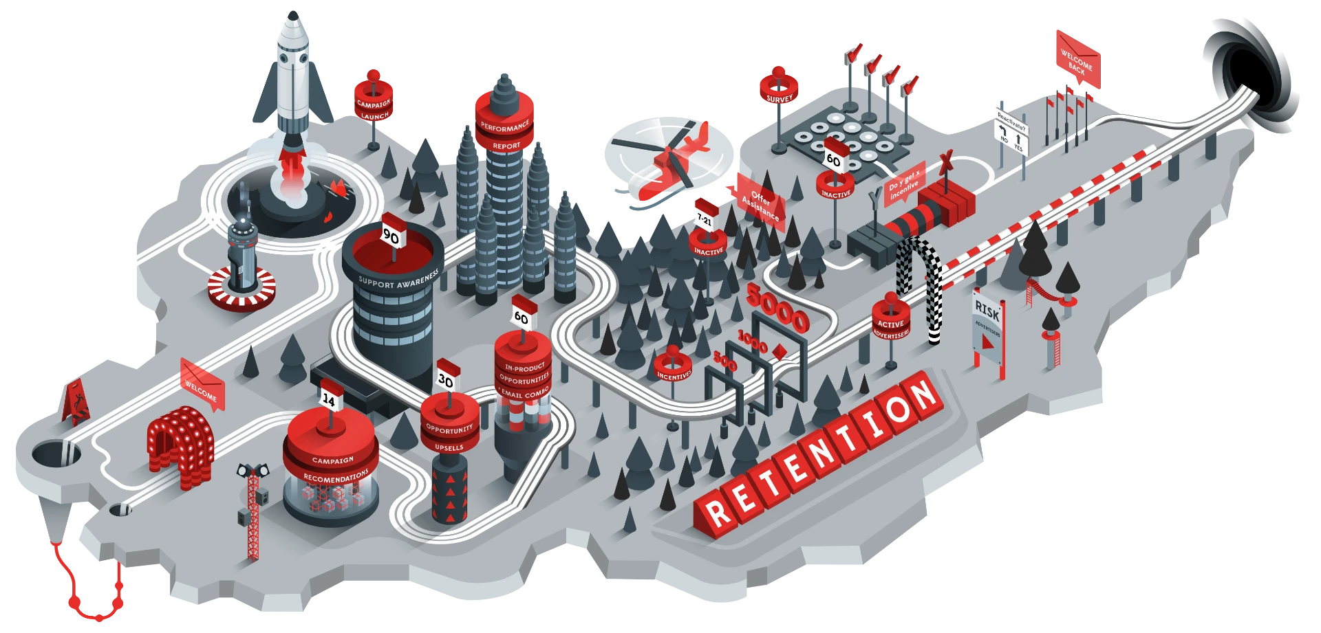 Retention island for YouTube project